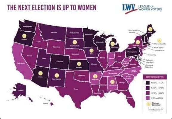 A U.S. map shows the percentage of women voters by state for the 2022 elections, highlighting the importance of women voters. League of Women Voters logo is on the top right.